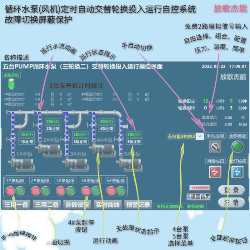 3台2用1备循环水泵(风机)定时手自动交替轮换运行触摸屏自控
