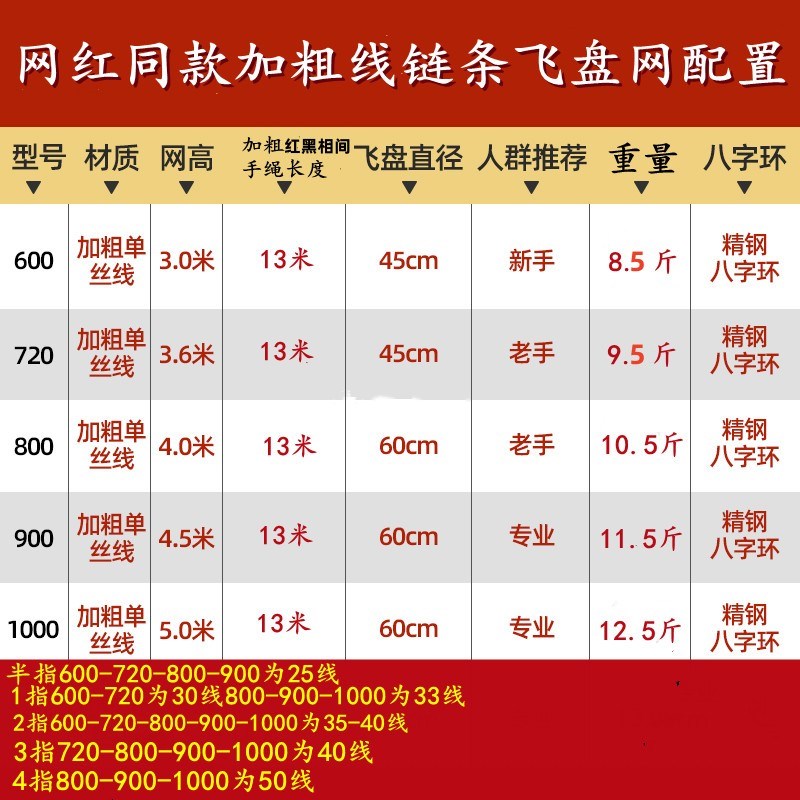 大飞盘加粗金黄色鱼丝线油丝拉线撒网手抛网易抛网旋网抓鱼工具