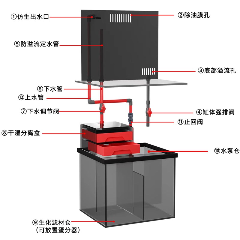 现代极简家用客厅小型超白底过滤背部溢流小方缸生态水族箱
