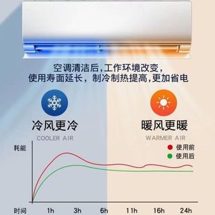 便携220v收纳高压水枪德国进口除尘设备泵双家用清机空调清洗内外