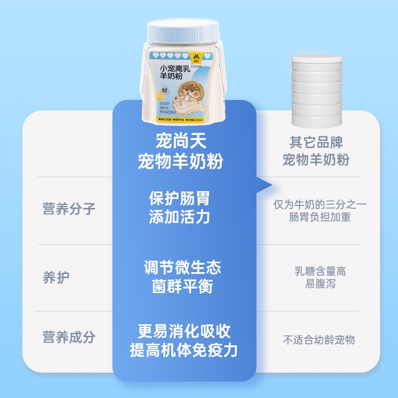 宠尚天仓鼠羊奶粉幼兔幼鼠代乳易吸收专用金丝熊兔子营养粉粮食