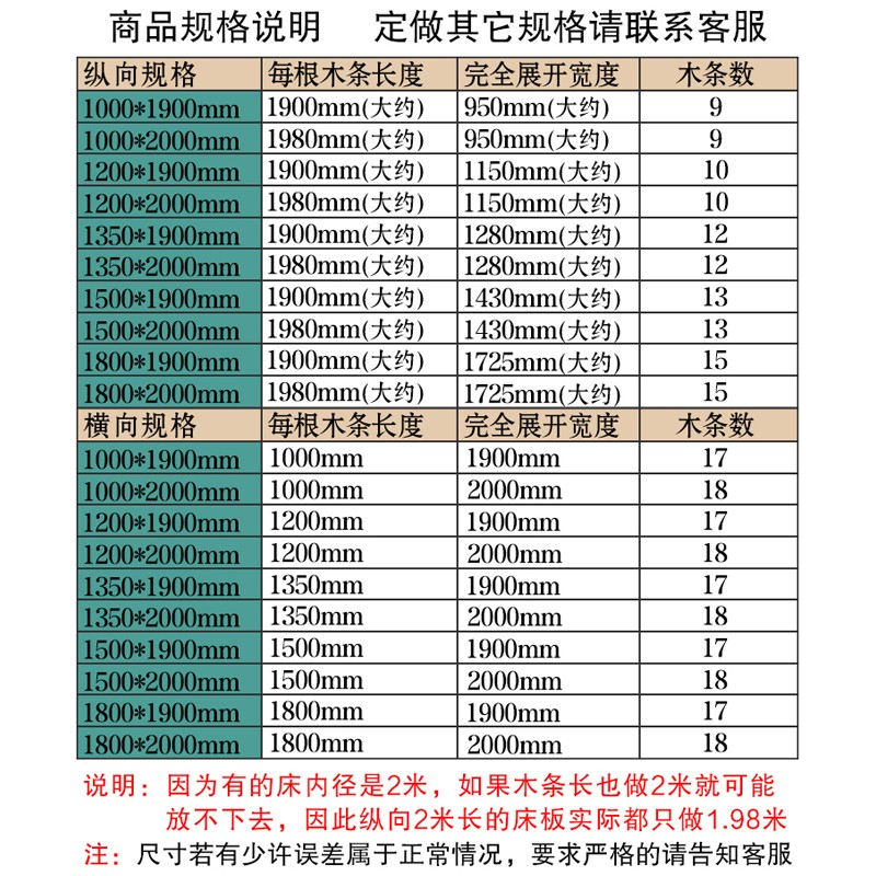 实木松木1.8米折叠床板排骨架1.2米加厚1.M5米硬床板条实木板定制图片