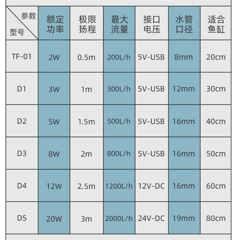 北极冰小型鱼缸USB水泵水陆两用循环潜水抽水机换水神器5V家用