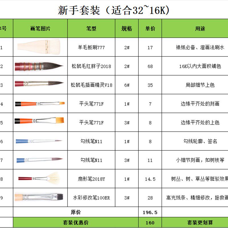 新手套餐! 16K32K适用水彩画笔 勾G线笔 铺色 勾线细节 裱纸 包邮