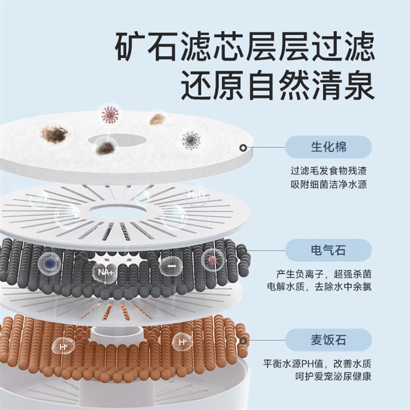 月饼喵meoof觅凹猫咪饮水机不插电无线感应活水自动循环喂水器