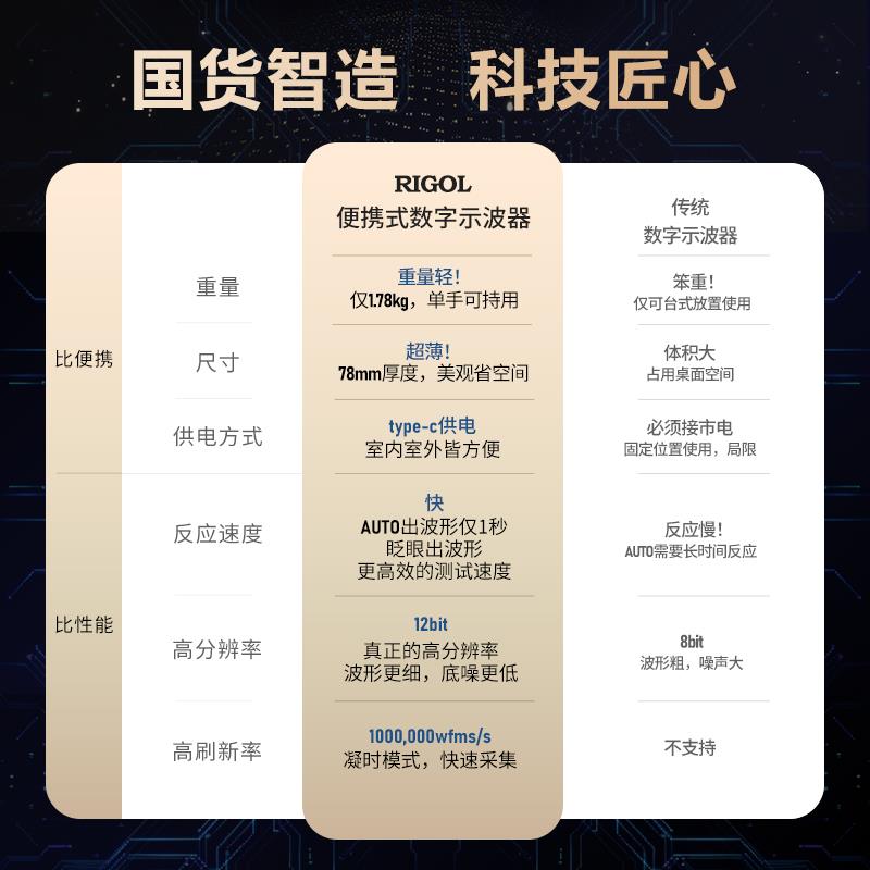 【现货】普源RIGOL数字示波器DHO802/812/804/814高分辨率12bit