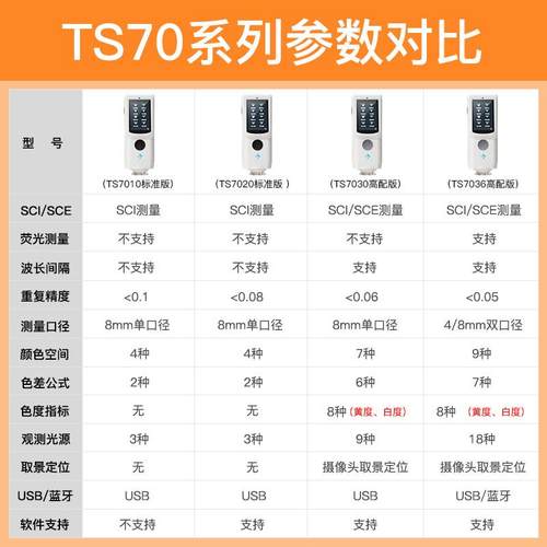 3nh三恩时2020新款分光测色仪TS7010/7020/7030/7036便携式色差仪