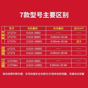 摇表泄漏电流 测试仪UT275 优利德UT273 钳形接地电阻UT272
