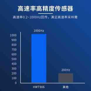 维特智能九轴姿态传感器温度补偿低温漂加速度角度陀螺仪HWT906