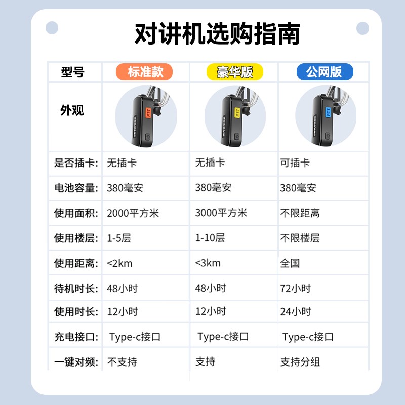 2024新款耳挂式对讲机小机小型迷你蓝牙无线酒餐厅饭店用室内耳机