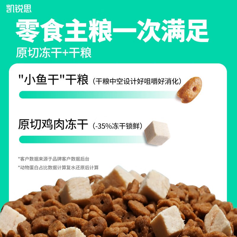 凯锐思无谷猫粮全价冻干双拼猫粮90%鲜鸡肉高肉高蛋白猫粮低敏3斤