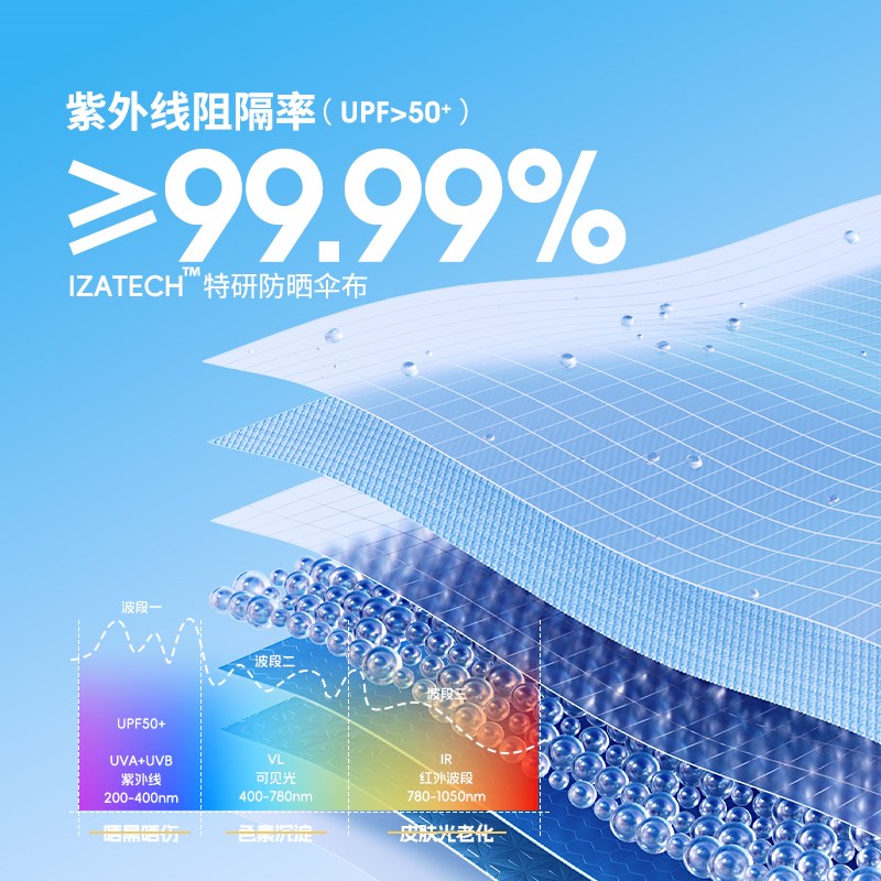Wpc.2024新款出鞘伞男士全自动遮阳防晒伞晴雨伞商务IZA三折便携