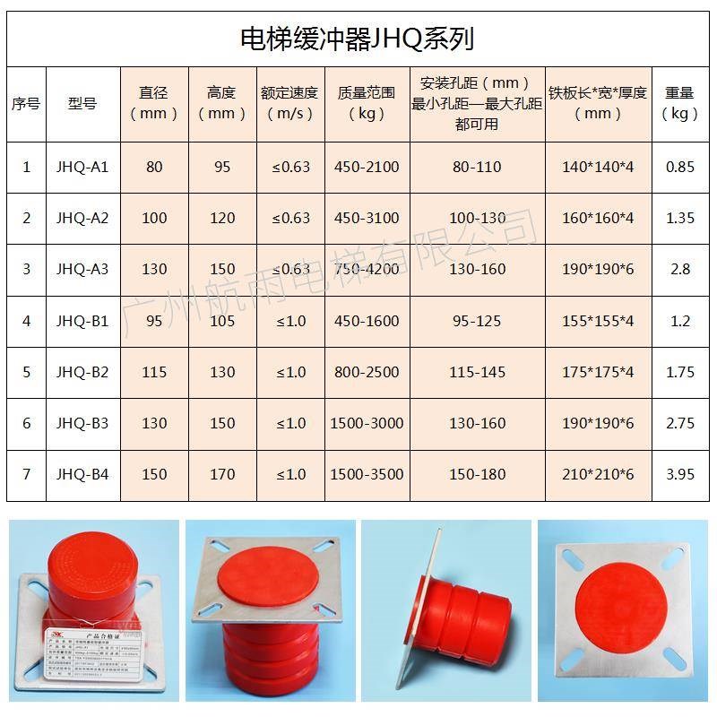骄杨聚氨酯电梯缓冲器JHQ-A1/A2/B1/B2/A3/B3/4直径80 100 95 115