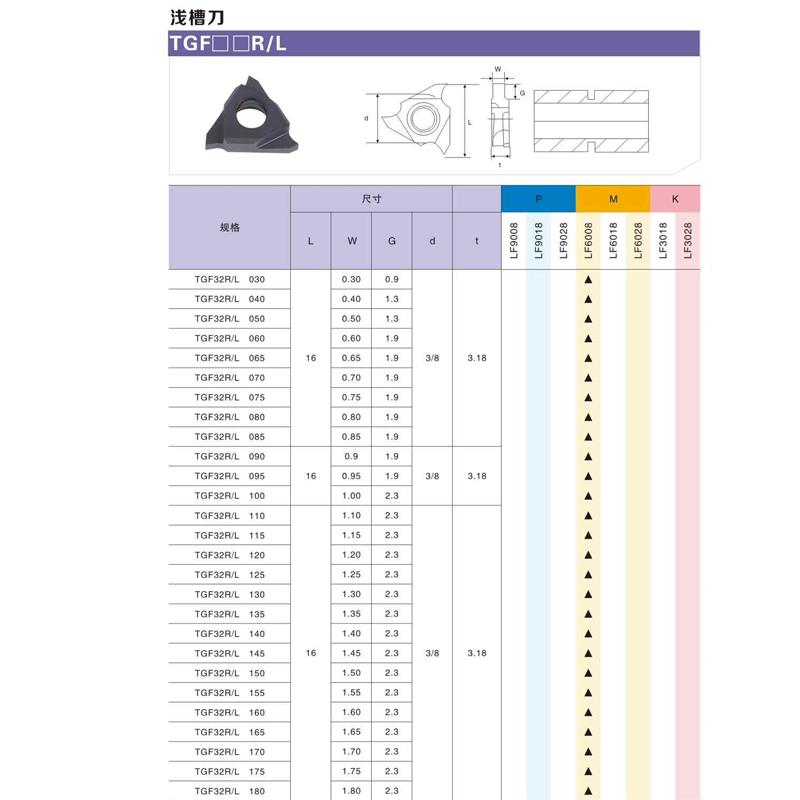 戴斯卡DESKAR立装浅槽刀片TGF32R055-300 LDA通用材质卡簧槽刀粒