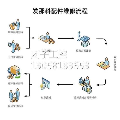 ！维修 发那科FANUC 电源 电路板 驱动器 编码器 电机等 顺询价