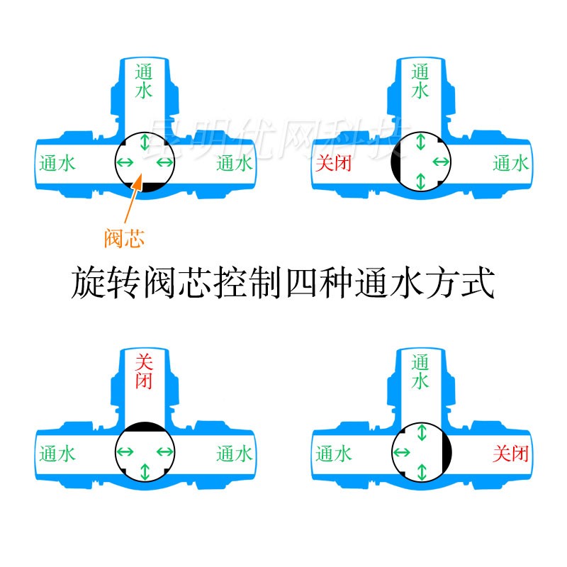 pe水管活接球阀6分快接开关32塑料卡扣阀门黑色塑料管接头6寸管件