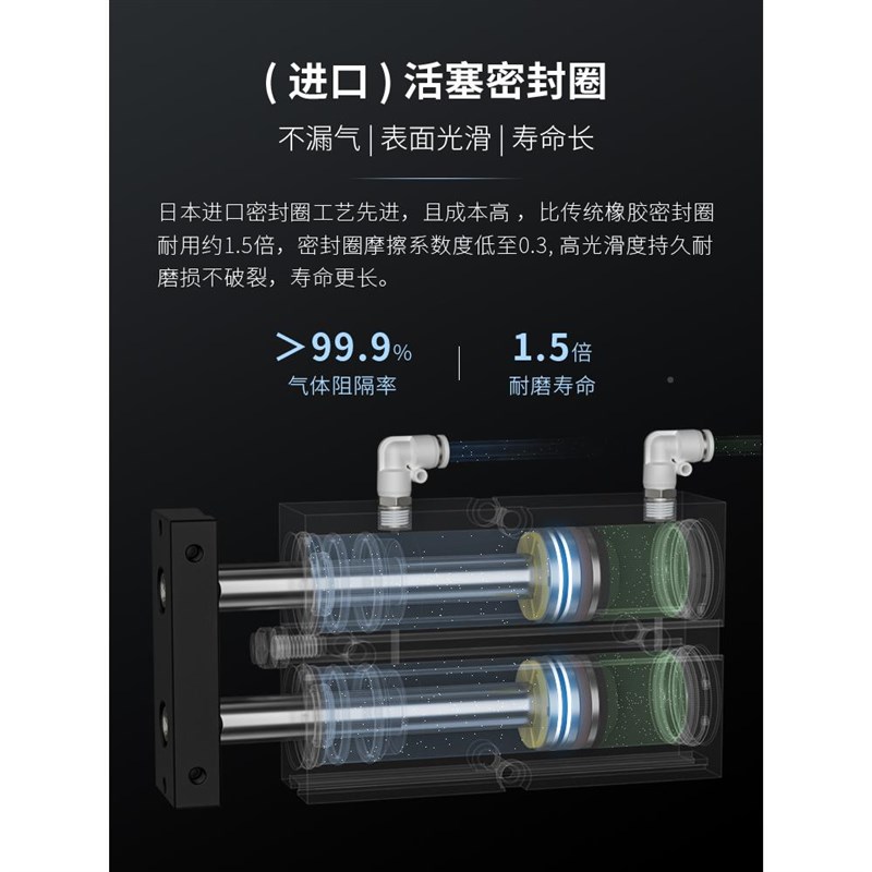 厂促台氣TN双径轴气缸10/16/20/25/32行程105K0/100/15/020/0新品