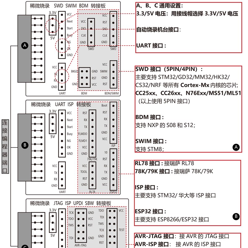 稀微乐鑫ESP8266 ESP32烧录器离线编程器专业脱机芯片下载器RX680