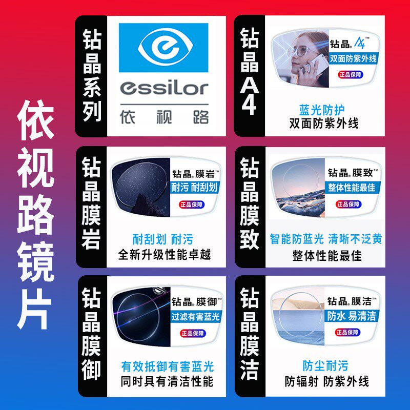 依视路镜片膜岩1.67  近视眼镜片超薄1.74  膜御膜致膜洁钻晶a4