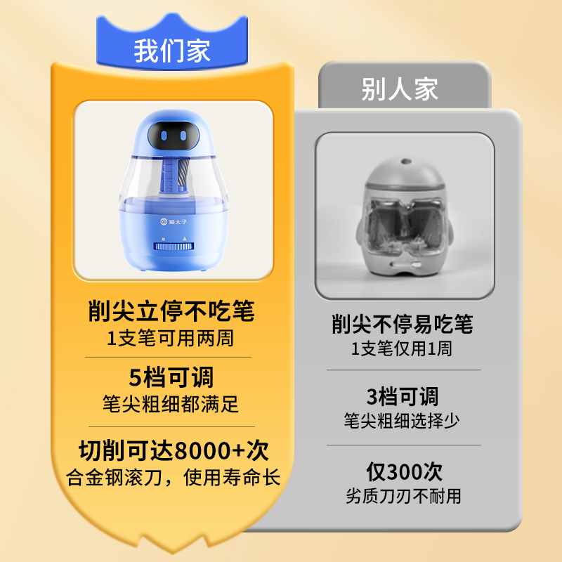 猫太子自动削笔刀电动削笔器全自动削铅笔器洞洞刨笔绞笔三角铅笔