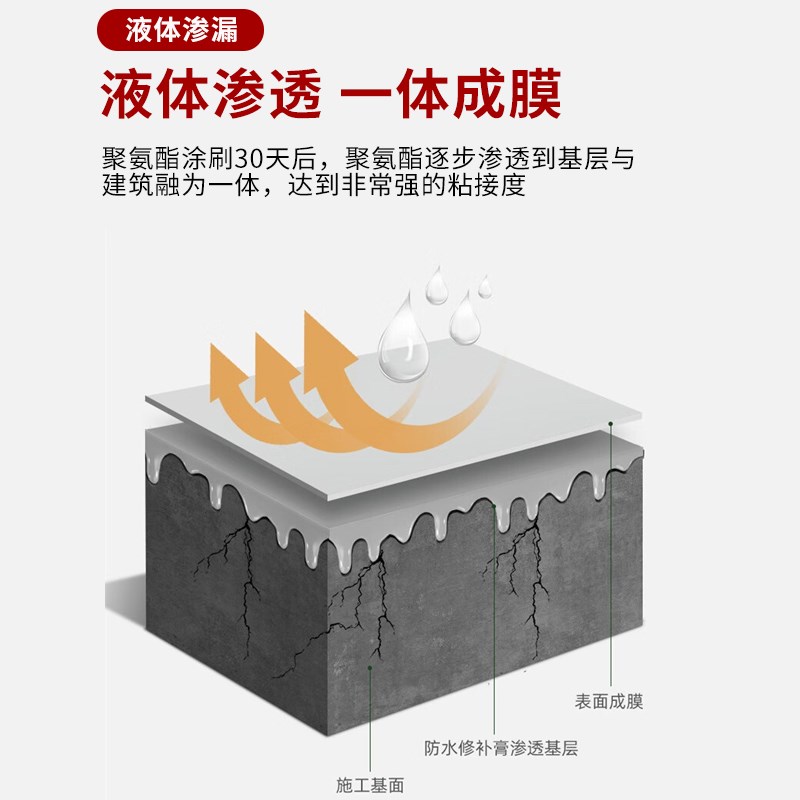 橡皮金自能防水膏楼顶外墙裂缝补漏胶厨卫不脱层防水胶