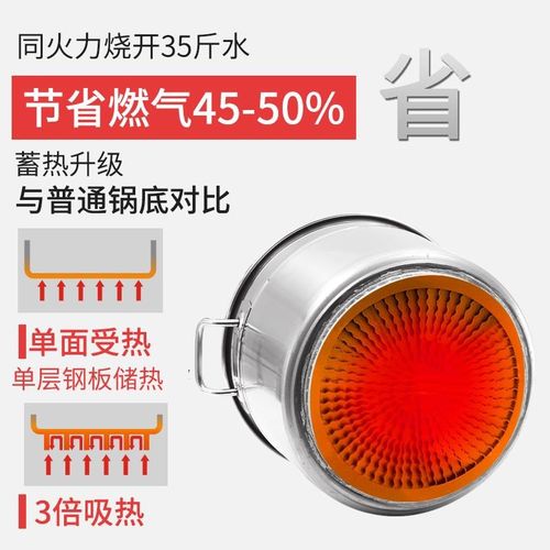 304不锈钢桶圆桶油桶汤桶商用大容量储水桶卤桶带盖不锈钢汤锅
