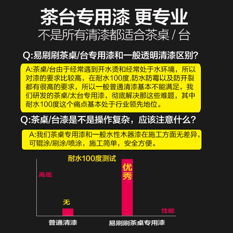 茶台耐高温漆防水清漆透明根雕茶台茶几茶桌漆油亮光油漆防烫