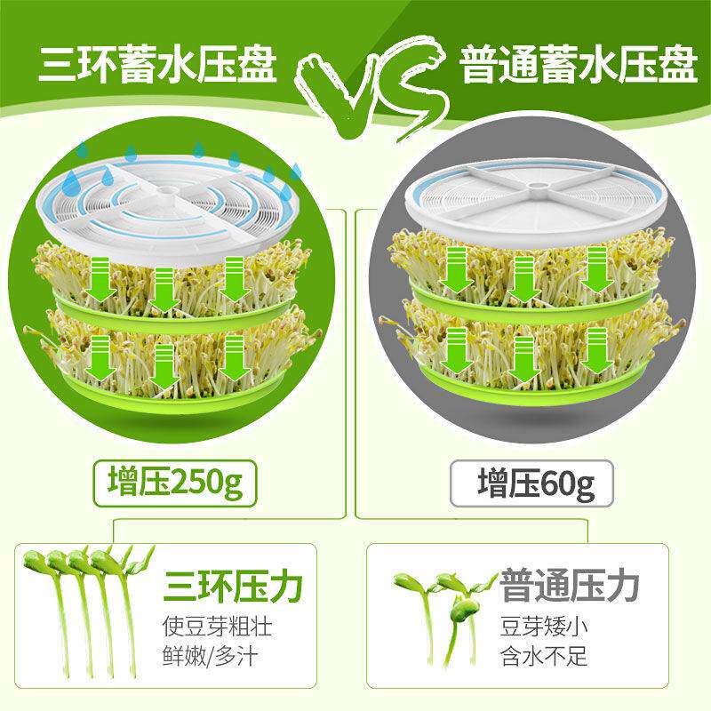 全自动家用豆芽机小型绿豆u芽花生芽发芽盆器发芽菜工X具生豆芽神