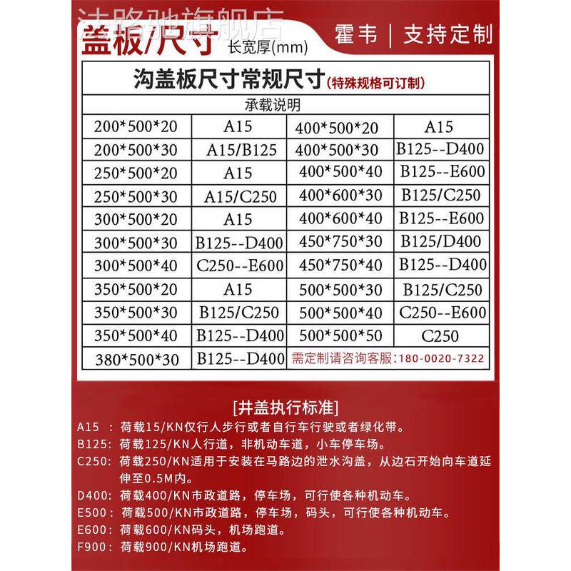 球墨铸铁排水沟盖板下q水道雨水地沟格栅盖板地库井盖路面水篦子