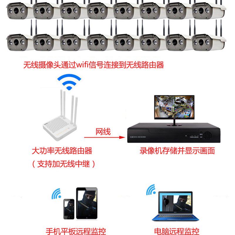 无线监控设备套装 16路无线监控套装 无线监控套装 16路300万高清