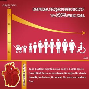 外贸跨境爆款 辅酶COQ10软胶囊Coenzyme COQ10 soft120粒