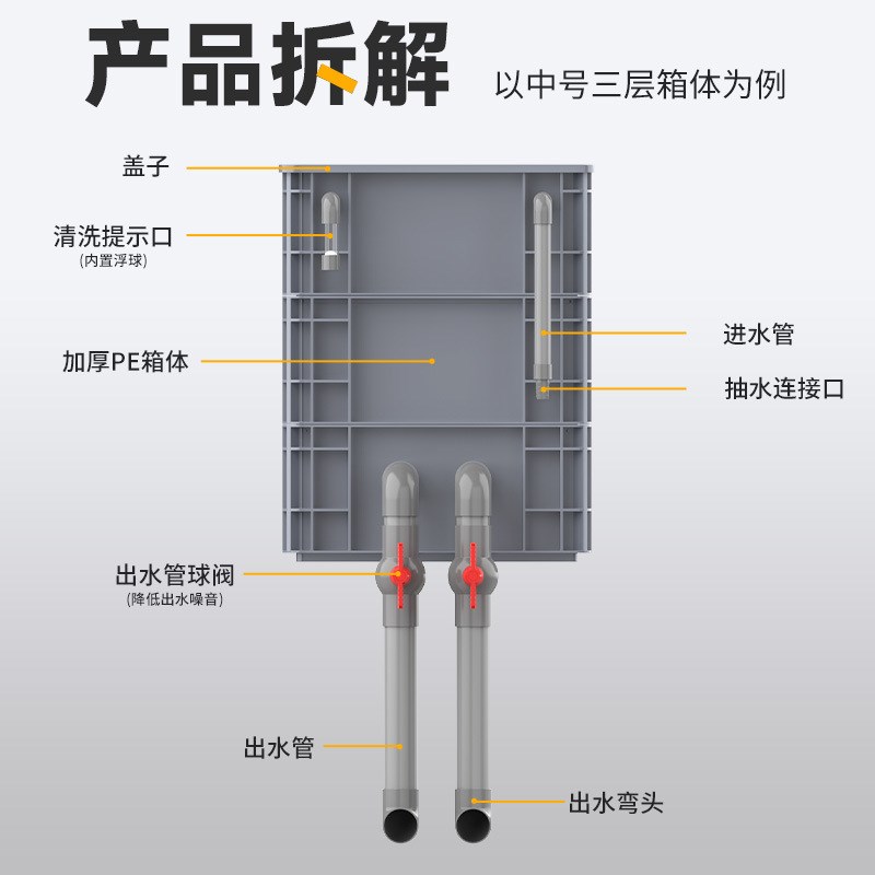周转箱过滤器龟缸鱼缸水池净化过滤三合一上滤滴流盒静音增氧培菌