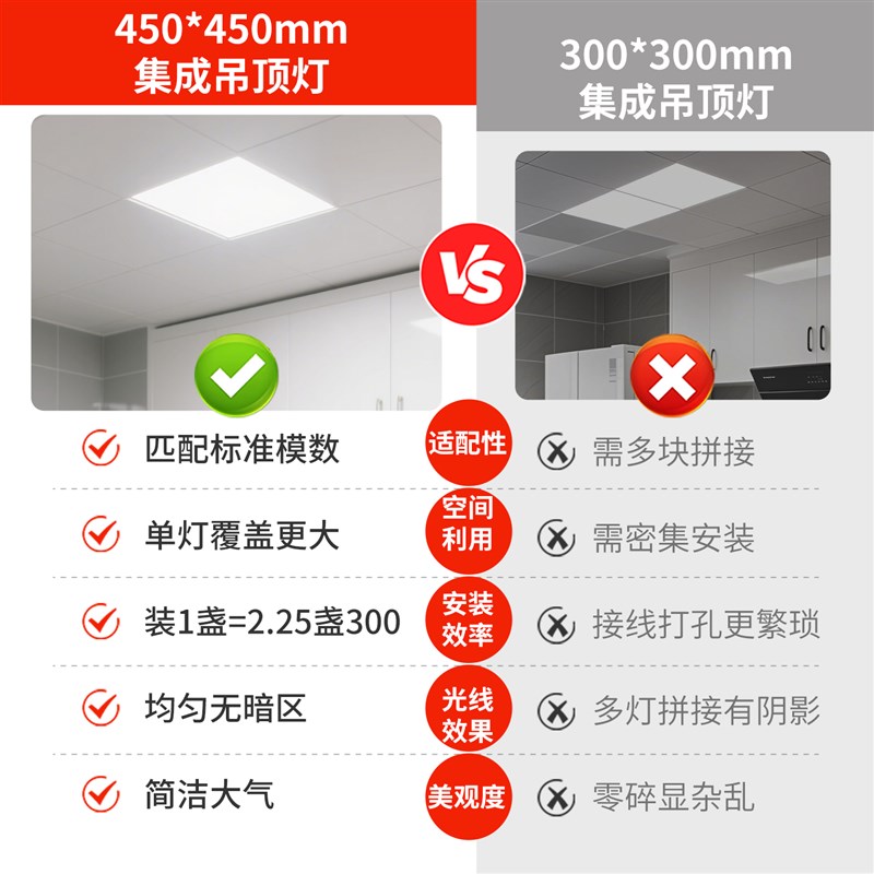 450X450集成吊顶led灯客厅厨房嵌入式铝扣板吸顶平板灯45X45方灯