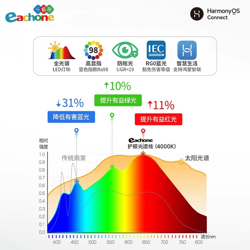 鸿蒙智联风扇灯超薄护眼客厅餐厅卧室书房儿童房全光谱隐形风扇灯