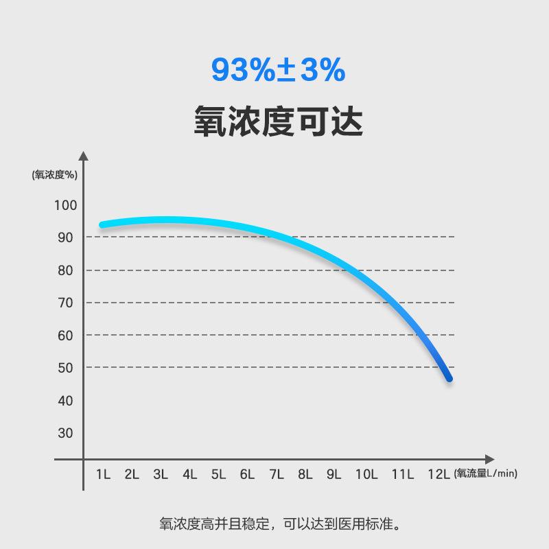 现制货供应加湿器12L家用老清便新空气WIN-T12L氧气人机吸氧器带