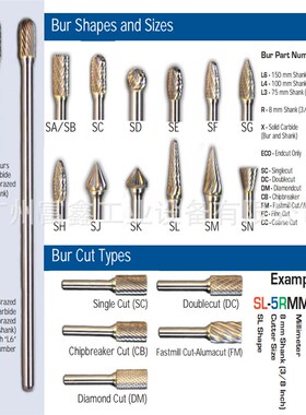 美国Mastercut迈斯卡工业级旋转锉:圆柱形锉SA-1MMSC    SA-1MMFM