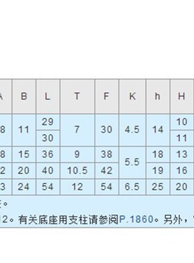 CLTQB CLTQNM CLTQBM CLTQAM CLTQSCLQBM15 CLTQS20