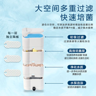 乌龟缸过滤器低水位免换水泵静音净水养龟净化水质小型家用盒抽粪