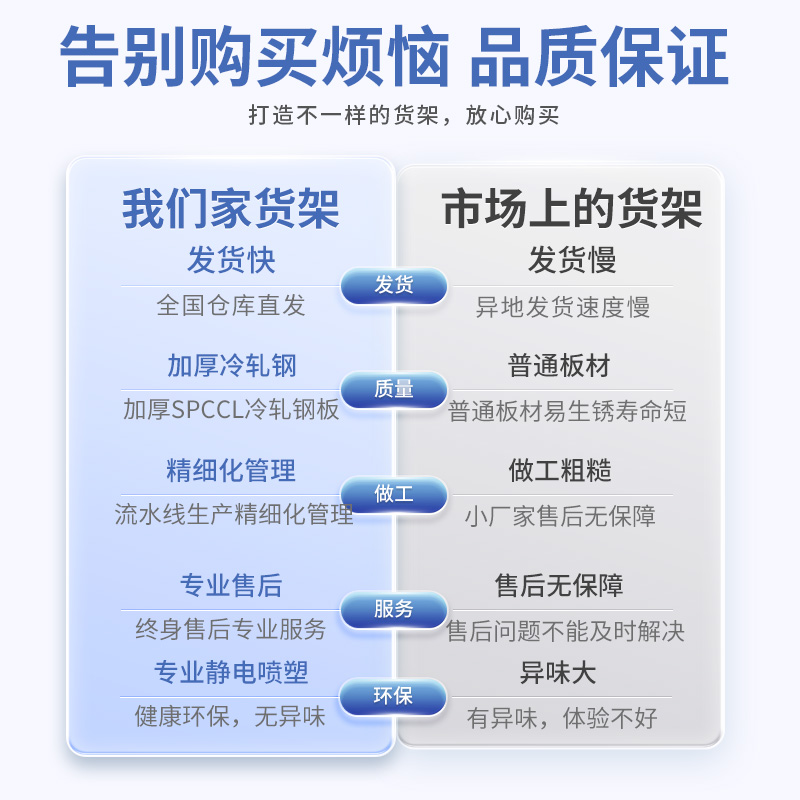 仓储货架超强承重仓库置物架多层重型储物架子货物架收纳架铁架子