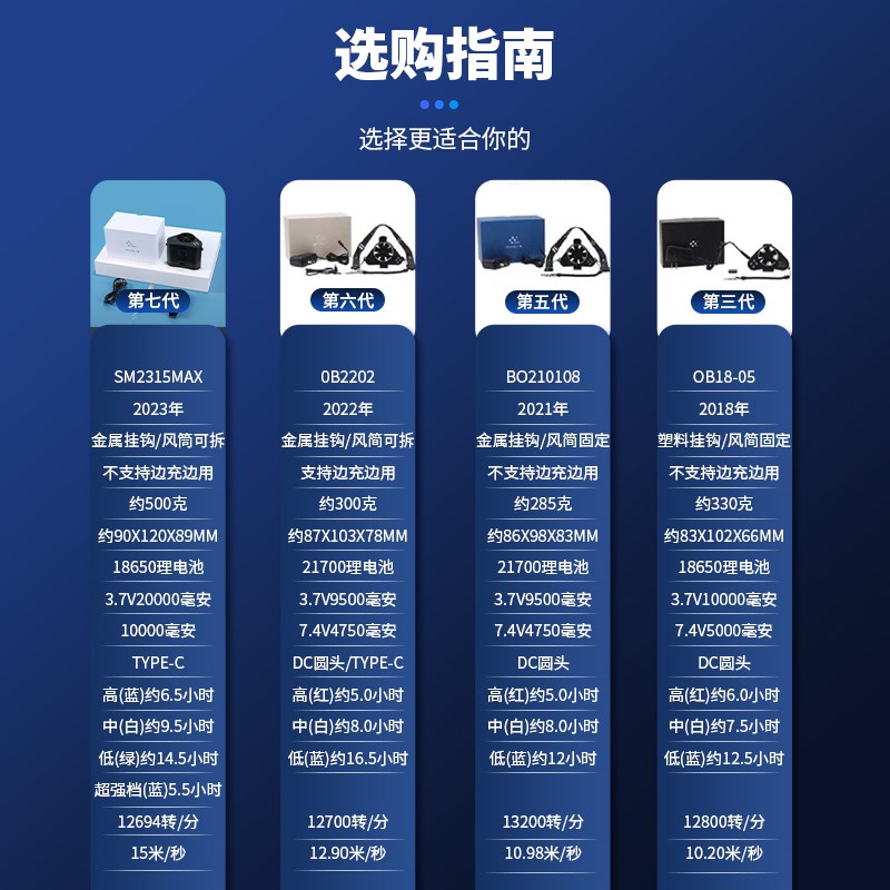 赛玛户外大风力充电挂腰风扇降温工人腰间随身小型工地吹背便携式