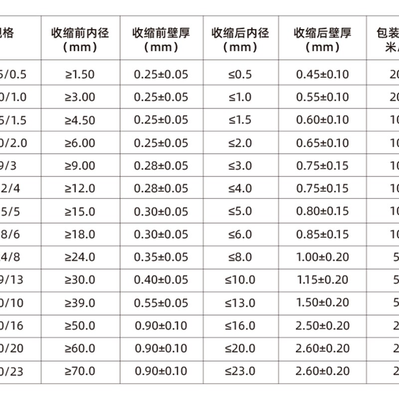 三倍热缩管双壁不带胶加厚防水绝缘保护套电线修复3倍收缩率套管