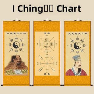 周易县后田八卦江图罗书挂画《清文化》周文王伏羲卷画客厅镇宅