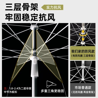 黑胶遮阳伞户外庭院伞太阳伞大号摆摊雨伞沙滩长柄伞广告定制