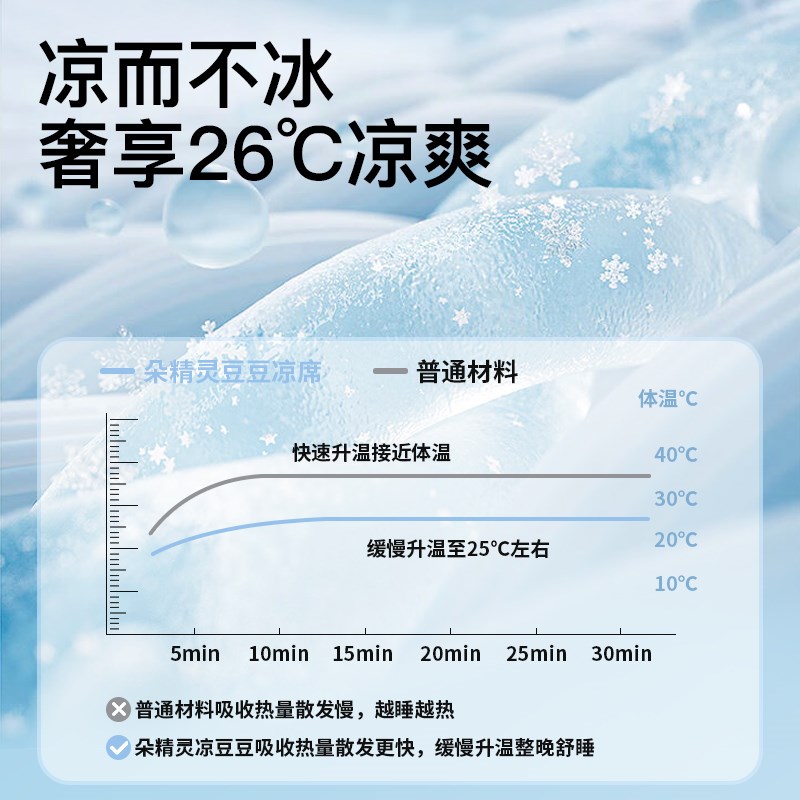 婴儿凉席夏季宝宝拼接床冰豆豆透气幼儿园床午睡儿童席子定制