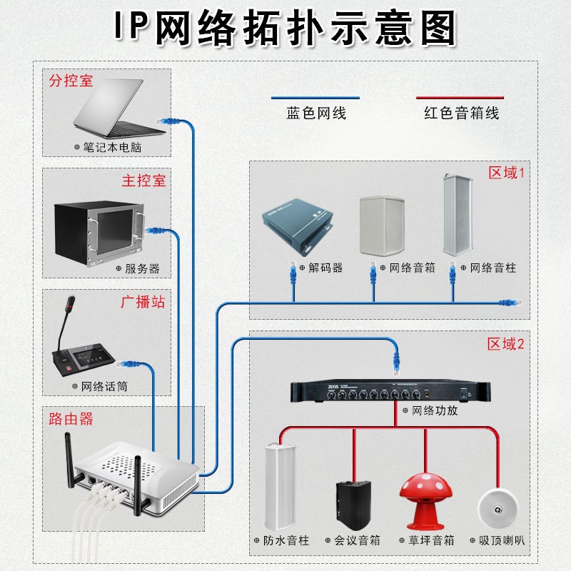 A/NW-50A7壁挂2.4G网络音箱IP网络定压备份校园网络广播系统