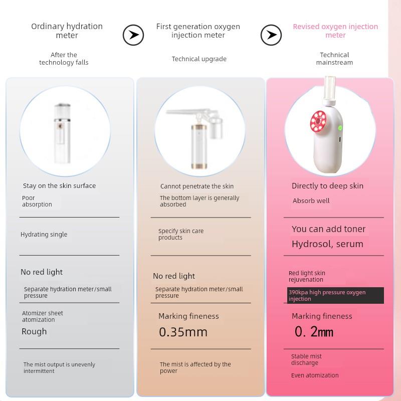 新款注氧仪高压红光纳米喷雾器家用手持精华导入水光补水仪美容院
