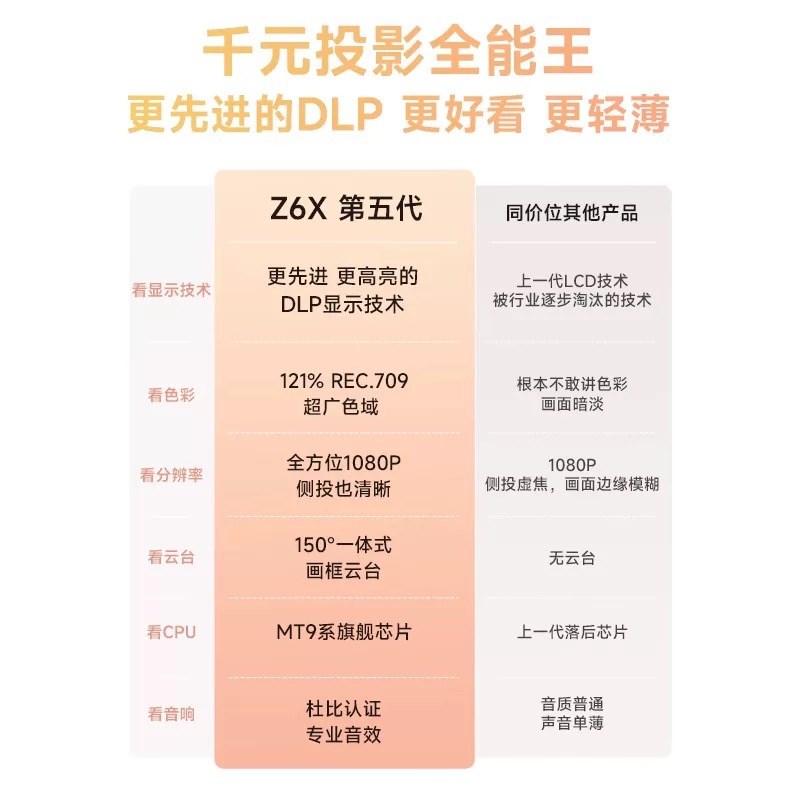 极米Z6X第五代投影仪家用1080P全高清智能投影机手机投屏卧室客厅