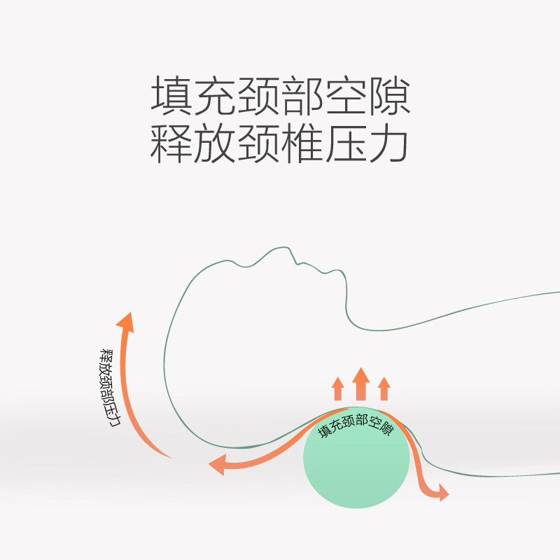 天然乳胶圆柱护颈枕颈椎修复枕 小圆枕长条形糖果枕床上睡觉抱枕