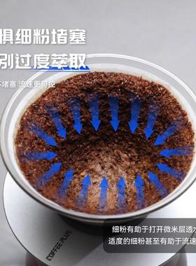 Coffee Plus神奇滤纸手冲咖啡V60滤杯滴漏V型过滤纸复合型无纺布