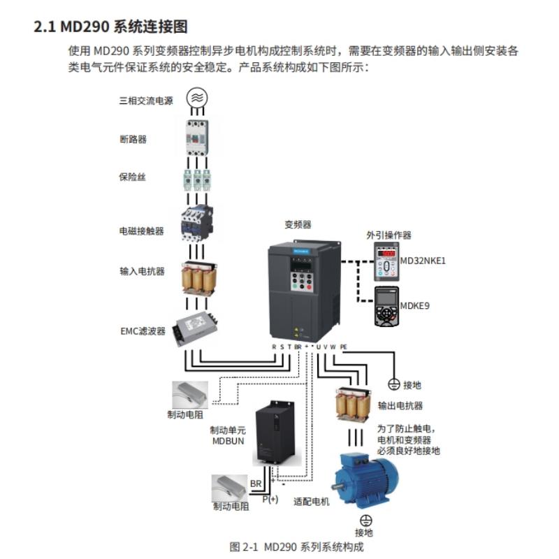 汇川变频器MD290系列2.2/3.7/5.5/7.5/11/15/18.5/22/30KW全新